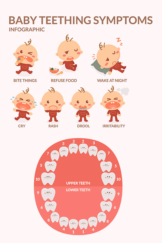 علامات وأعراض التسنين عند الرضع