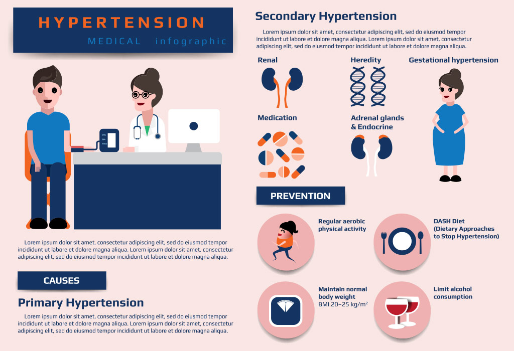  الأنواع المختلفة من ارتفاع ضغط الدم أثناء الحمل